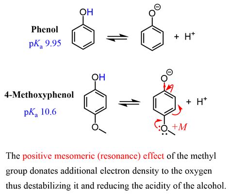 explain inductive and mesomeric effect with suitable example