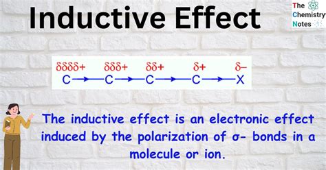 explain inductive effect with example