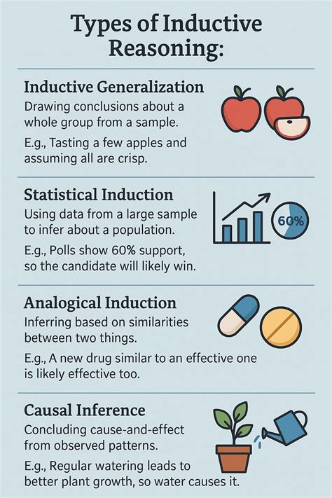 Explain Inductive Reasoning And Give Example