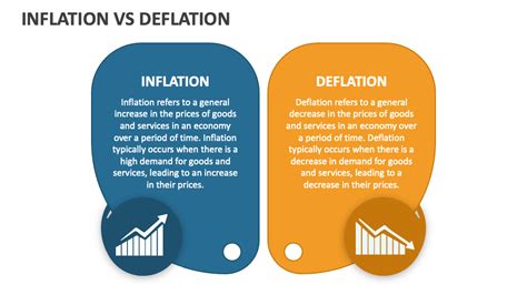 explain inflation and deflation in economics