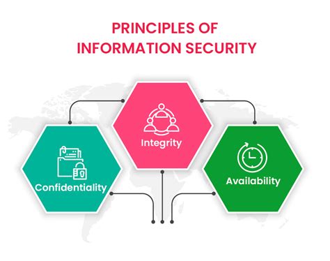 explain information security in detail