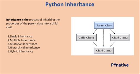 explain inheritance in python with an example