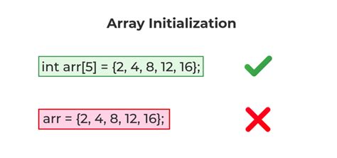 explain initialization of one dimensional array with example