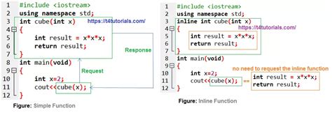 explain inline function with suitable example in c++