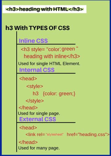 explain internal and external css with example
