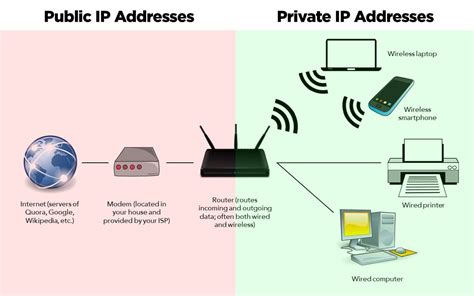 explain internet addressing