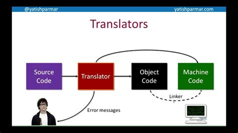 explain interpreter in computer