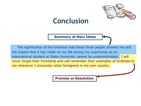 explain introduction body and conclusion