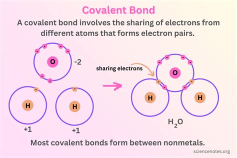 explain ionic and covalent bond with suitable example