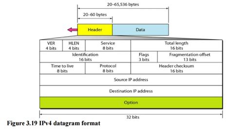 explain ipv4 packet format in detail