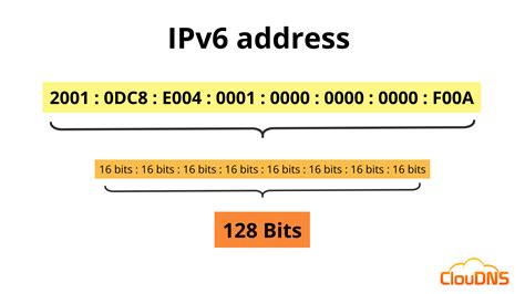 explain ipv6 addressing