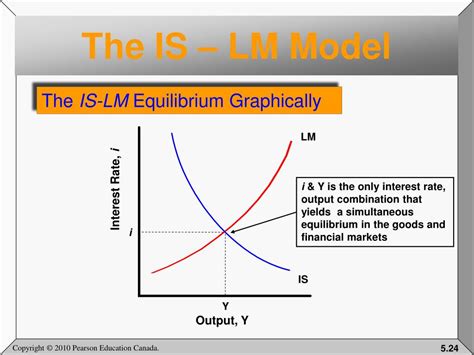 explain is lm model with diagram