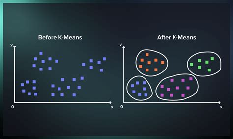 explain k means clustering algorithm with example