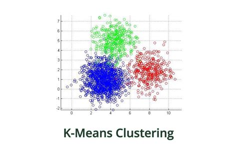 explain k means clustering in data mining