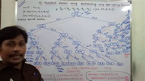 explain knapsack problem using backtracking concept with suitable example