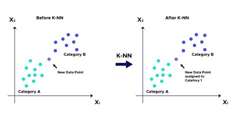 explain knn algorithm with example in machine learning