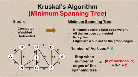 explain kruskal's algorithm