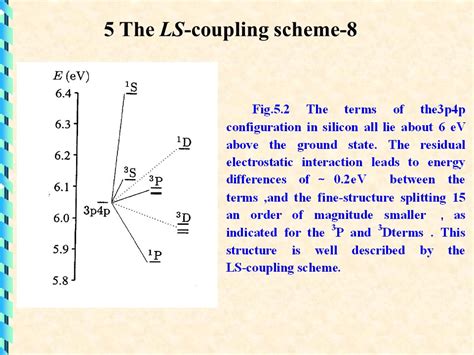 Explain L-S Coupling With Example