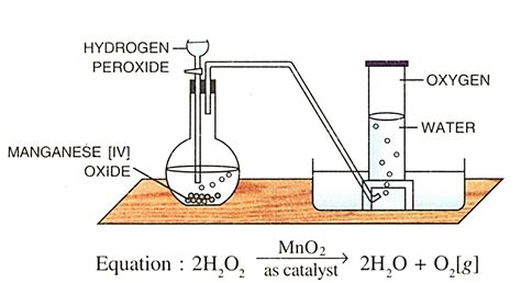 explain laboratory method of preparation of oxygen