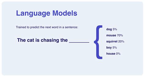 explain large language model ai