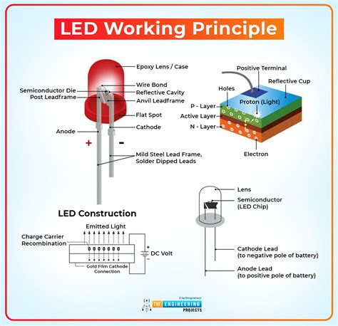 Explain Led In Computer Graphics