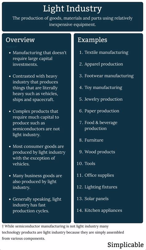 Explain Light Industry With Examples