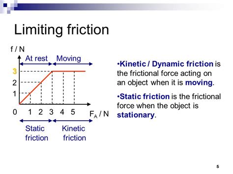 explain limiting static and dynamic friction