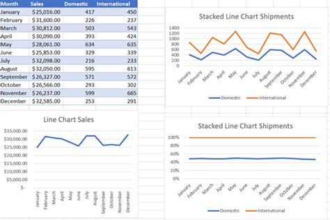 explain line chart in excel