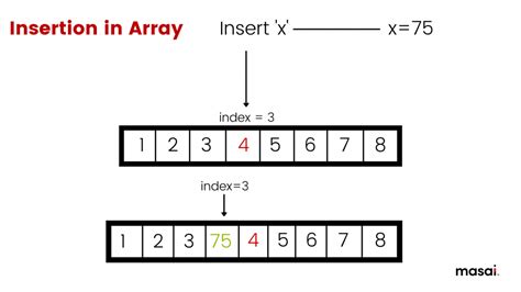 explain linear array in data structure