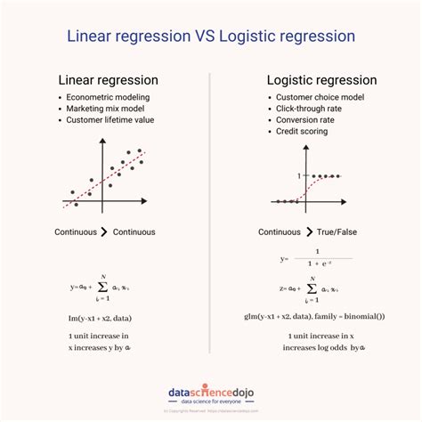 explain linear regression and logistic regression in machine learning