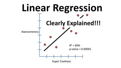 explain linear regression model for prediction in detail