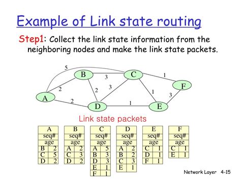 explain link state routing algorithm in computer networks