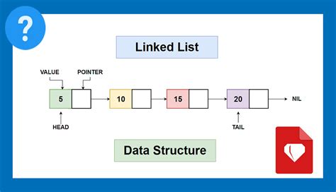 explain linked list data structure