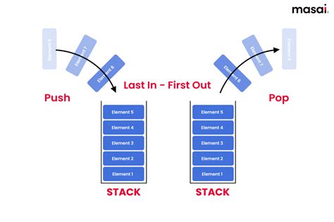 explain linked stacks and queues operations in data structure