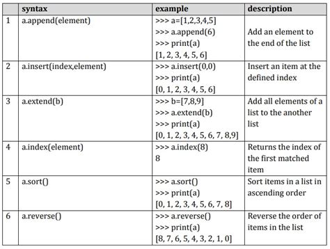 explain list and its methods in python