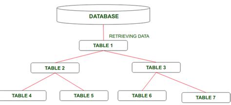 explain logical database design in dbms