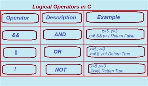explain logical operators with example in c