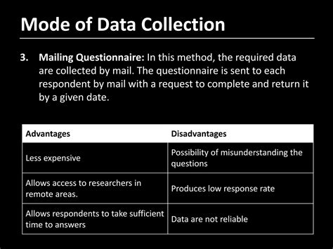 explain mailing questionnaire method of data collection