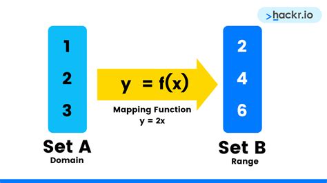 explain map function in javascript