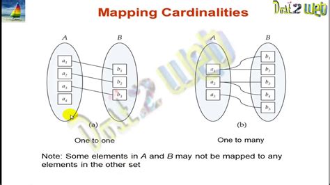 explain mapping cardinality in dbms