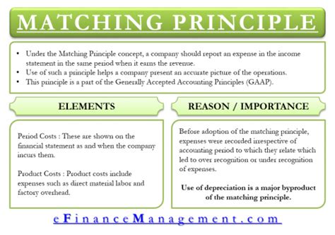 explain matching principle