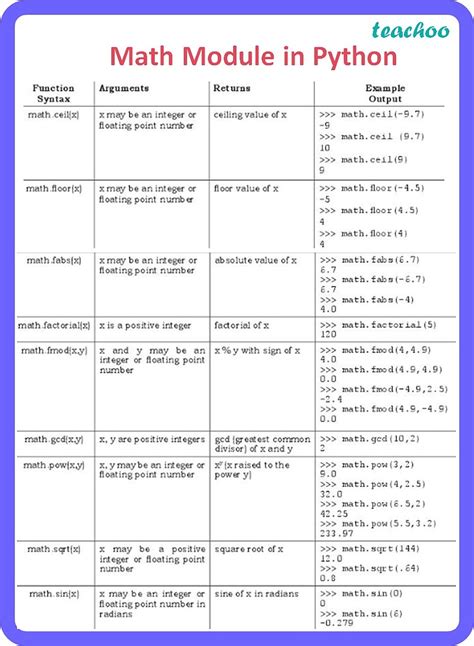 explain math module in python