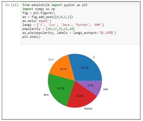 explain matplotlib in python