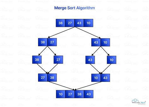 explain merge sort algorithm in data structure