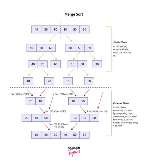 explain merge sort time complexity