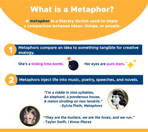 explain metaphor with examples