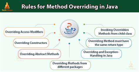 explain method overloading and method overriding in java with rules and examples