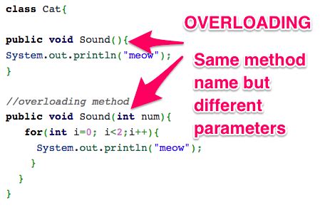 explain method overloading in java with example