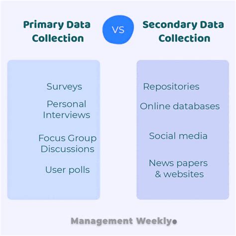 explain methods of secondary data collection