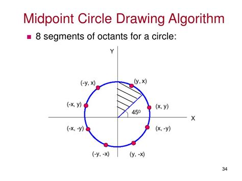 explain midpoint circle drawing algorithm in computer graphics